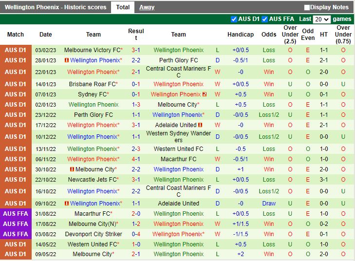 Nhận định Macarthur vs Wellington Phoenix 13h00 ngày 122 (VĐQG Australia 202223) 4