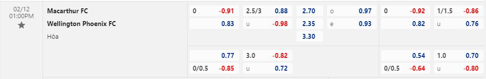 Nhận định Macarthur vs Wellington Phoenix 13h00 ngày 122 (VĐQG Australia 202223) 1