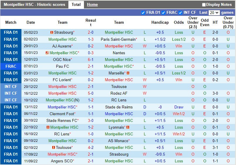 Nhận định Montpellier vs Brest 21h00 ngày 122 (VĐQG Pháp) 3