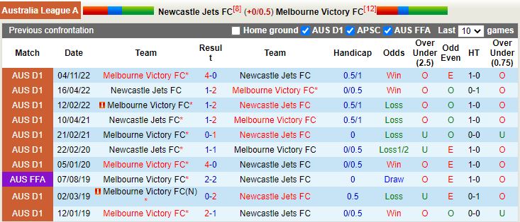 Nhận định Newcastle Jets vs Melbourne Victory 11h00 ngày 122 (VĐQG Australia 202223) 2