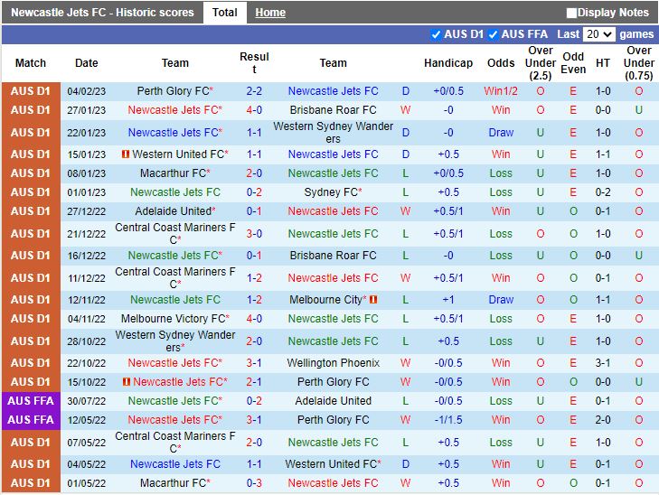 Nhận định Newcastle Jets vs Melbourne Victory 11h00 ngày 122 (VĐQG Australia 202223) 3