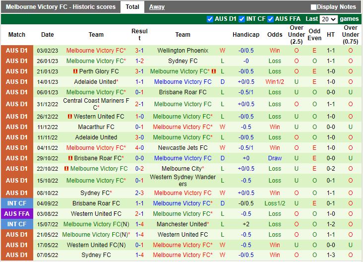 Nhận định Newcastle Jets vs Melbourne Victory 11h00 ngày 122 (VĐQG Australia 202223) 4
