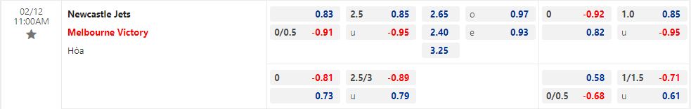 Nhận định Newcastle Jets vs Melbourne Victory 11h00 ngày 122 (VĐQG Australia 202223) 1