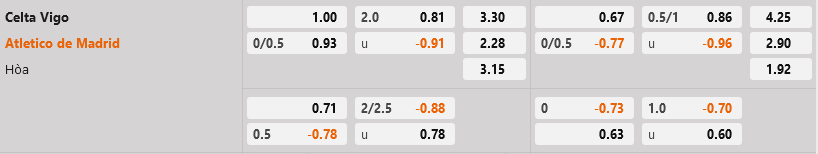 Celta Vigo vs Atletico Madrid