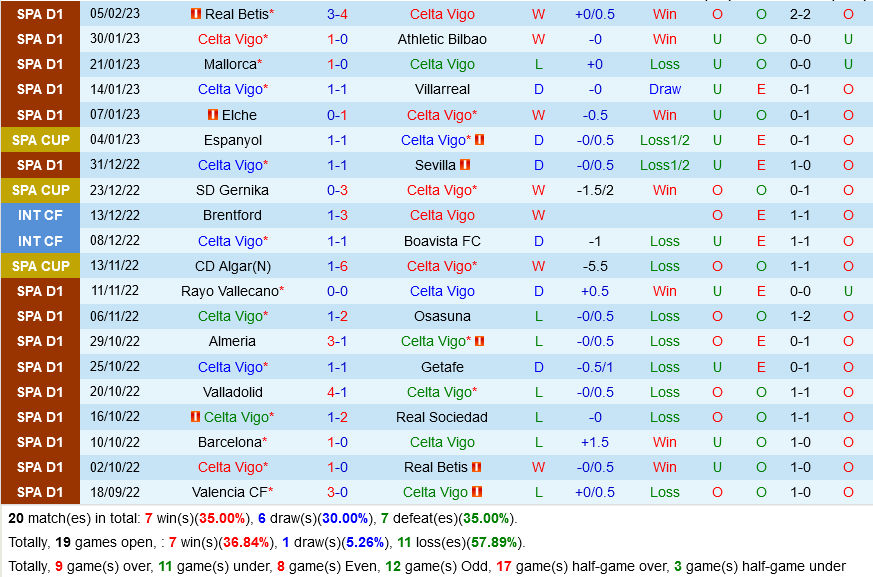 Celta Vigo vs Atletico Madrid