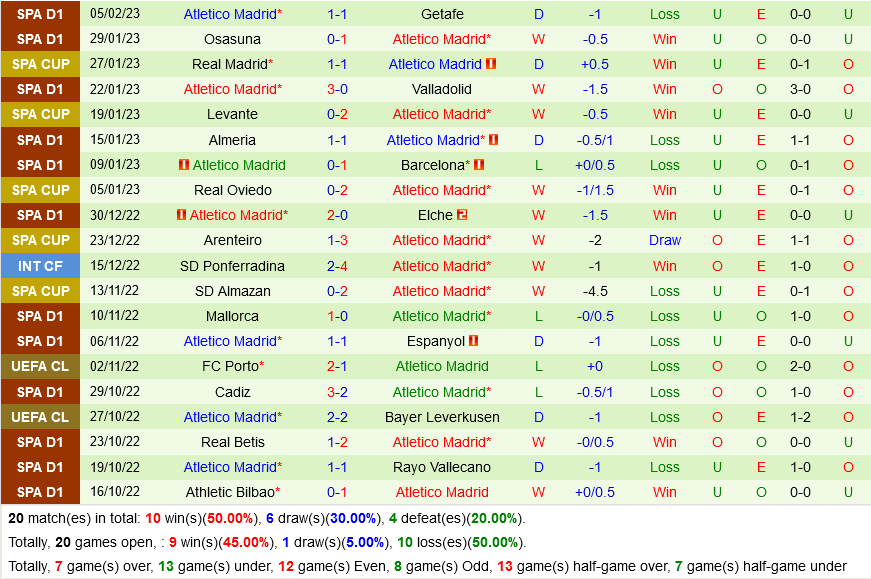 Celta Vigo vs Atletico Madrid