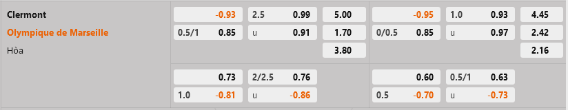 Clermont vs Marseille