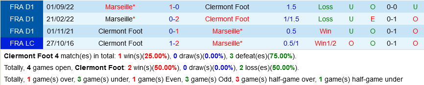 Clermont vs Marseille