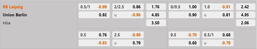 Leipzig vs Union Berlin