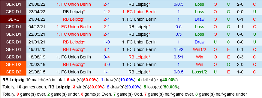 Leipzig vs Union Berlin