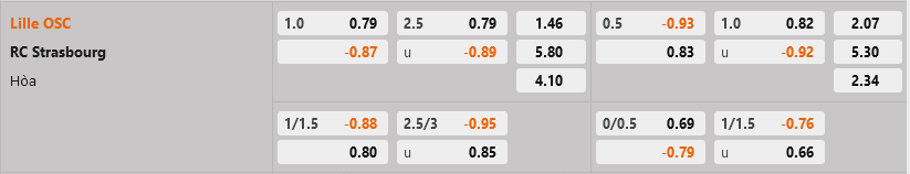 Lille vs Strasbourg Lille vs Strasbourg