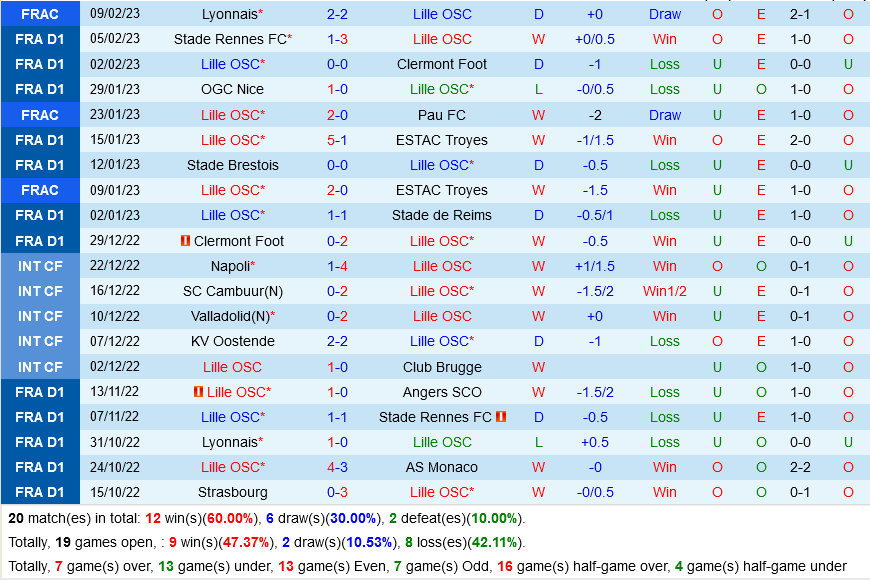 Lille vs Strasbourg Lille vs Strasbourg
