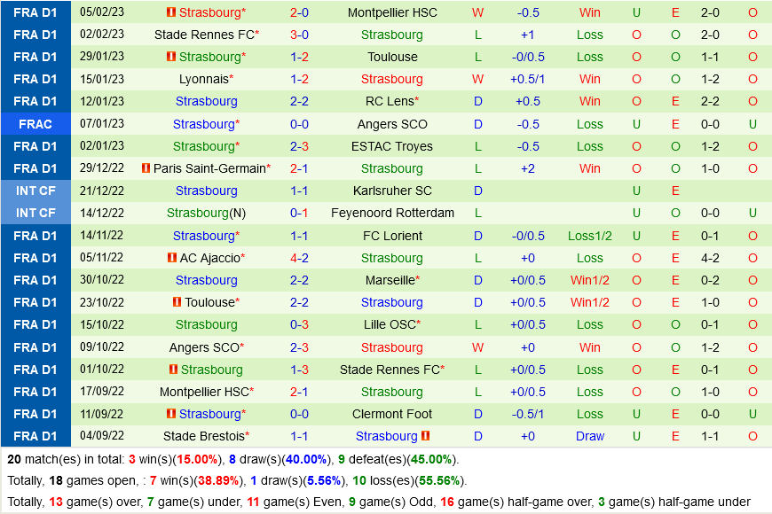 Lille vs Strasbourg Lille vs Strasbourg