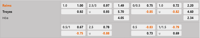 Reims vs Troyes Reims vs Troyes
