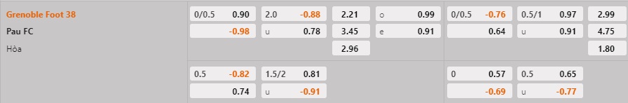Nhận định - soi kèo Grenoble vs Pau 1h00 ngày 122 (Hạng 2 Pháp 202223) 1 Nhận định - soi kèo Grenoble vs Pau 1h00 ngày 122 (Hạng 2 Pháp 202223) 1