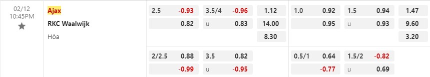 Nhận định Ajax vs Waalwijk 22h45 ngày 122 (VĐQG Hà Lan) 1