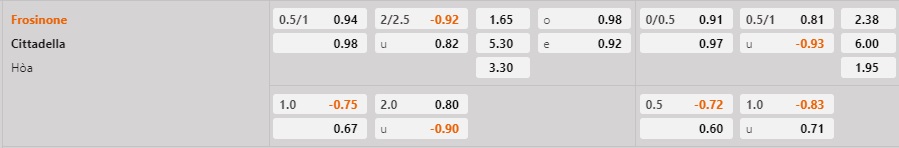 Nhận định bóng đá Frosinone vs Cittadella 20h00 ngày 112 (Hạng 2 Italia 202223) 1