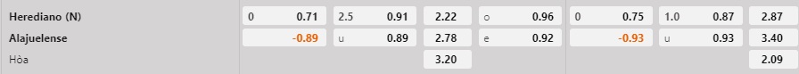 Nhận định Herediano vs Alajuelense 9h00 ngày 122 (VĐQG Costa Rica 202223) 1 Nhận định Herediano vs Alajuelense 9h00 ngày 122 (VĐQG Costa Rica 202223) 1
