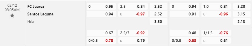 Nhận định Juarez vs Santos Laguna 8h05 ngày 122 (VĐQG Mexico) 1 Nhận định Juarez vs Santos Laguna 8h05 ngày 122 (VĐQG Mexico) 1
