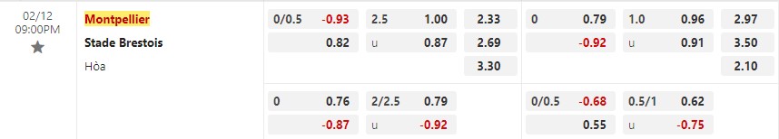 Nhận định Montpellier vs Brest 21h00 ngày 122 (VĐQG Pháp) 1