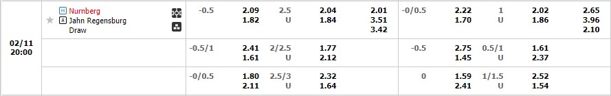 Nhận định Nurnberg vs Regensburg 19h00 ngày 112 (Hạng 2 Đức 2023) 1