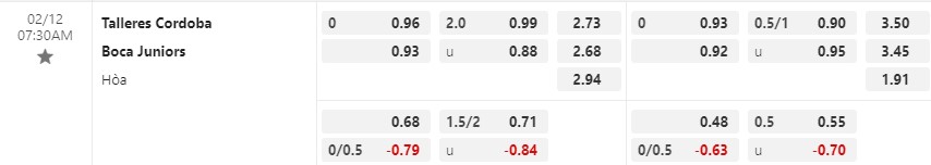 Nhận định Talleres vs Boca Juniors 7h30 ngày 122 (VĐQG Argentina) 1 Nhận định Talleres vs Boca Juniors 7h30 ngày 122 (VĐQG Argentina) 1