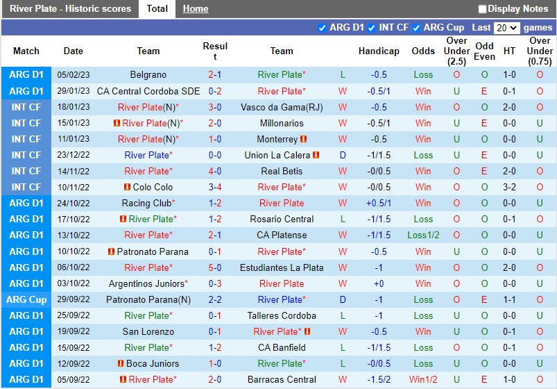 Nhận định River Plate vs Argentinos 5h15 ngày 132 (VĐQG Argentina 2023) 2