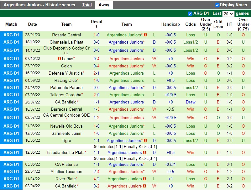 Nhận định River Plate vs Argentinos 5h15 ngày 132 (VĐQG Argentina 2023) 3