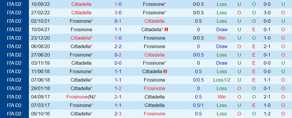 Nhận định bóng đá Frosinone vs Cittadella 20h00 ngày 112 (Hạng 2 Italia 202223) 2