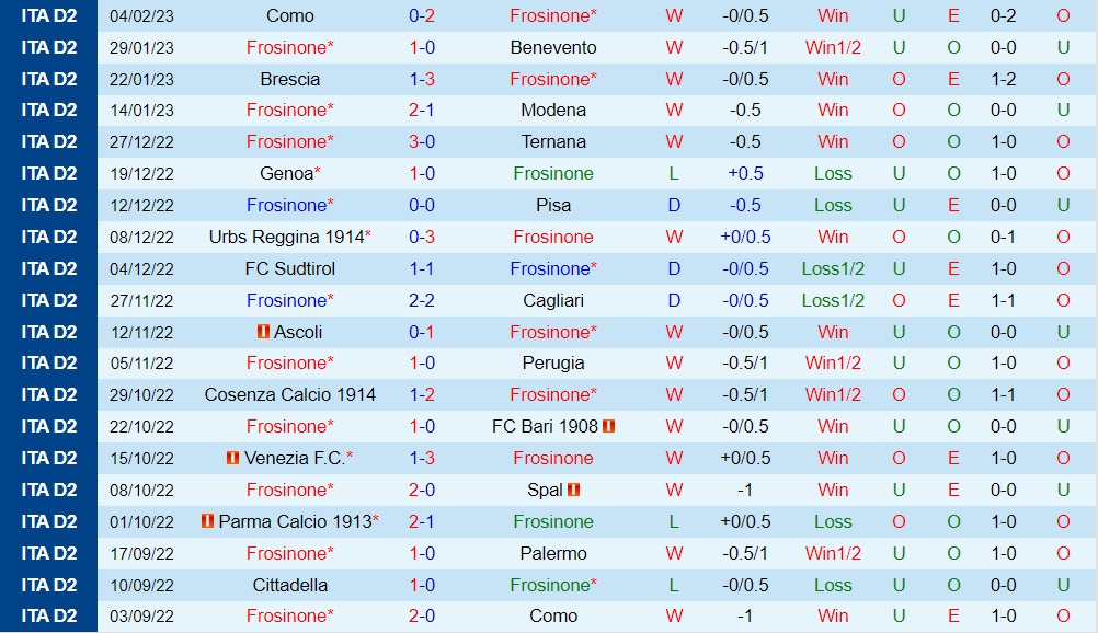 Nhận định bóng đá Frosinone vs Cittadella 20h00 ngày 112 (Hạng 2 Italia 202223) 3