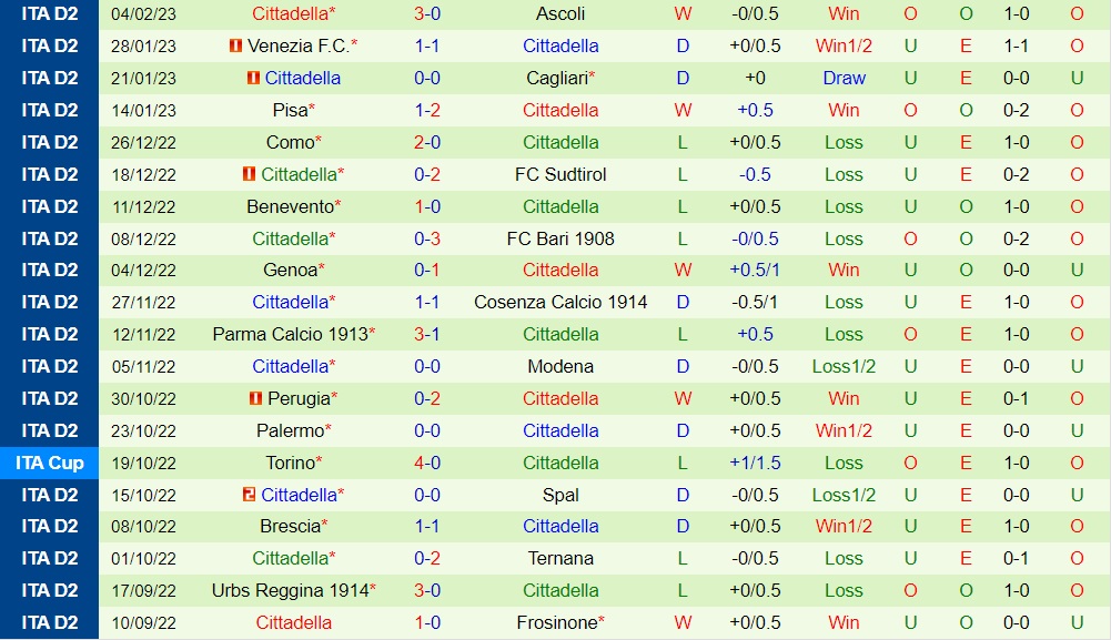 Nhận định bóng đá Frosinone vs Cittadella 20h00 ngày 112 (Hạng 2 Italia 202223) 4