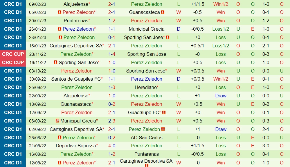Nhận định Guapiles vs Perez Zeledon 7h00 ngày 122 (VĐQG Costa Rica 202223) 4