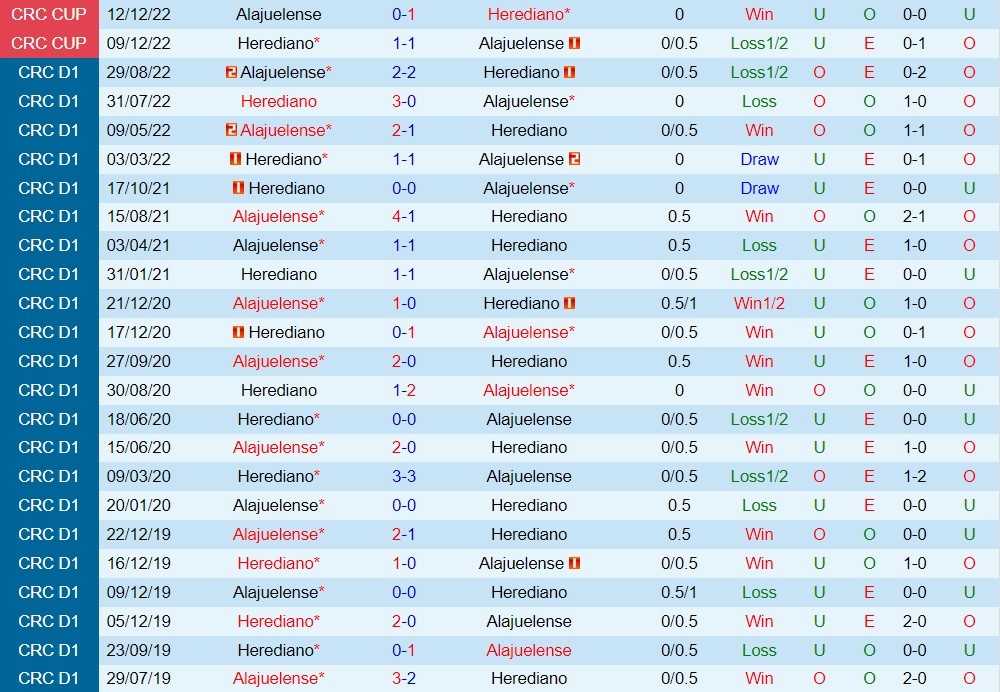 Nhận định Herediano vs Alajuelense 9h00 ngày 122 (VĐQG Costa Rica 202223) 2 Nhận định Herediano vs Alajuelense 9h00 ngày 122 (VĐQG Costa Rica 202223) 2