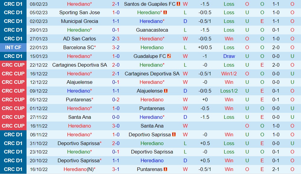 Nhận định Herediano vs Alajuelense 9h00 ngày 122 (VĐQG Costa Rica 202223) 3 Nhận định Herediano vs Alajuelense 9h00 ngày 122 (VĐQG Costa Rica 202223) 3