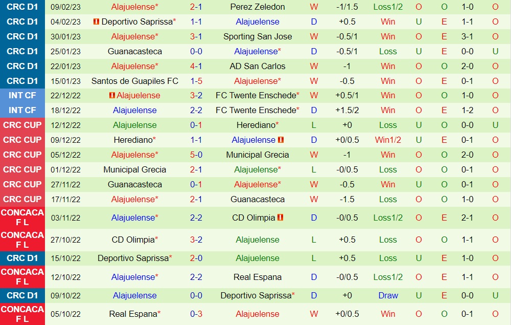 Nhận định Herediano vs Alajuelense 9h00 ngày 122 (VĐQG Costa Rica 202223) 4 Nhận định Herediano vs Alajuelense 9h00 ngày 122 (VĐQG Costa Rica 202223) 4