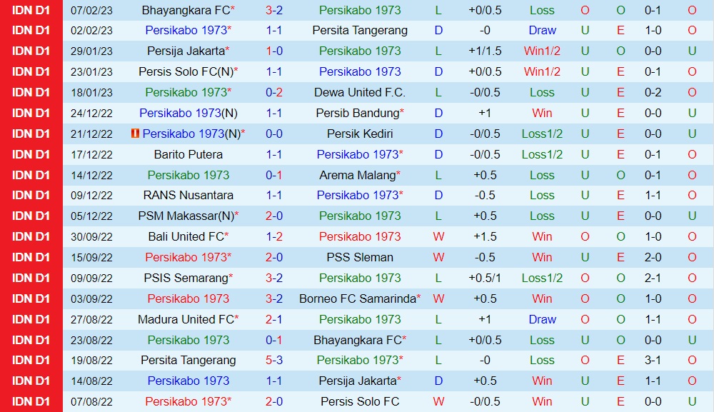 Nhận định - soi kèo Persikabo vs Madura 17h00 ngày 112 (VĐQG Indonesia 202223) 3