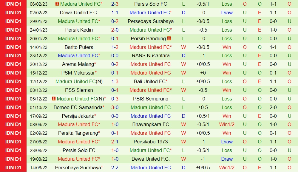 Nhận định - soi kèo Persikabo vs Madura 17h00 ngày 112 (VĐQG Indonesia 202223) 4