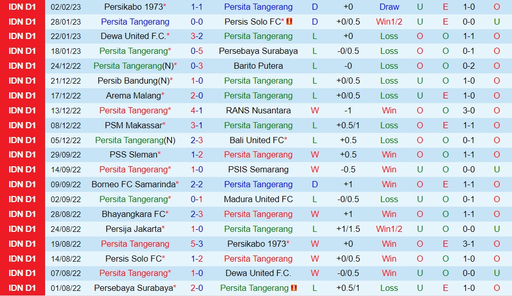 Nhận định Persita Tangerang vs Bhayangkara 15h00 ngày 112 (VĐQG Indonesia 202223) 3
