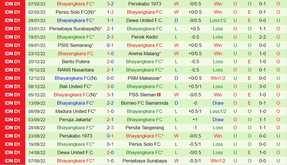 Nhận định Persita Tangerang vs Bhayangkara 15h00 ngày 112 (VĐQG Indonesia 202223) 4