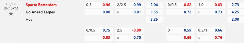 Nhận định Sparta Rotterdam vs Go Ahead Eagles 18h15 ngày 122 (VĐQG Hà Lan 202223) 1