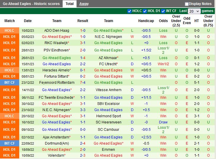 Nhận định Sparta Rotterdam vs Go Ahead Eagles 18h15 ngày 122 (VĐQG Hà Lan 202223) 4