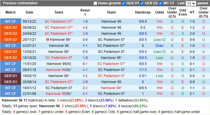 Nhận định Hannover vs Paderborn 19h00 ngày 112 (Hạng 2 Đức 2023) 2 Nhận định Hannover vs Paderborn 19h00 ngày 112 (Hạng 2 Đức 2023) 2