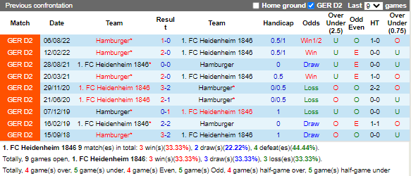 Nhận định Heidenheim vs Hamburger (2h30 ngày 122, Hạng 2 Đức) 2