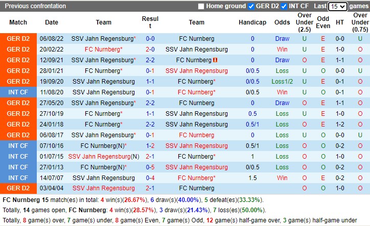 Nhận định Nurnberg vs Regensburg 19h00 ngày 112 (Hạng 2 Đức 2023) 2