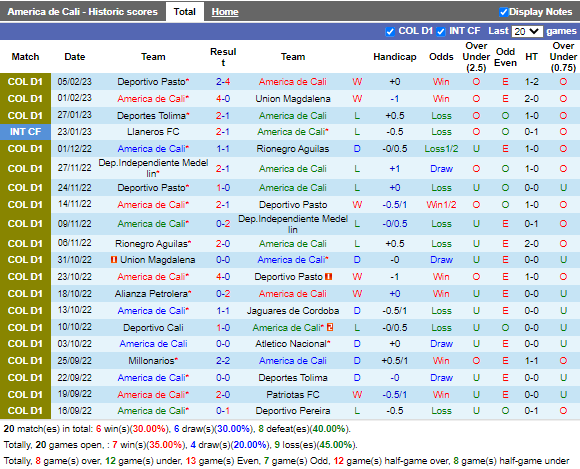Nhận định America de Cali vs La Equidad (8h30 ngày 122, VĐ Colombia) 3