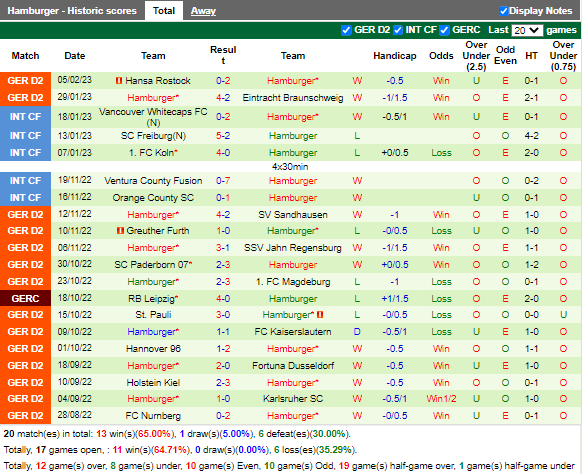 Nhận định Heidenheim vs Hamburger (2h30 ngày 122, Hạng 2 Đức) 4