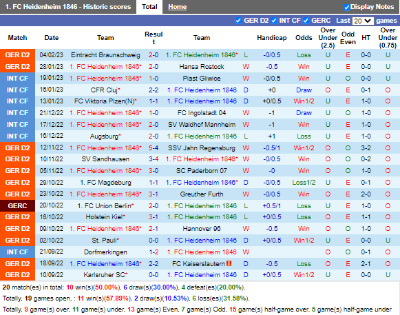 Nhận định Heidenheim vs Hamburger (2h30 ngày 122, Hạng 2 Đức) 3