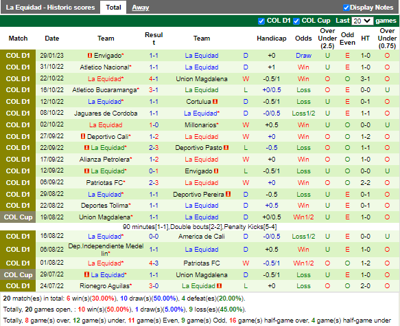 Nhận định America de Cali vs La Equidad (8h30 ngày 122, VĐ Colombia) 4
