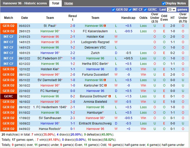 Nhận định Hannover vs Paderborn 19h00 ngày 112 (Hạng 2 Đức 2023) 3 Nhận định Hannover vs Paderborn 19h00 ngày 112 (Hạng 2 Đức 2023) 3