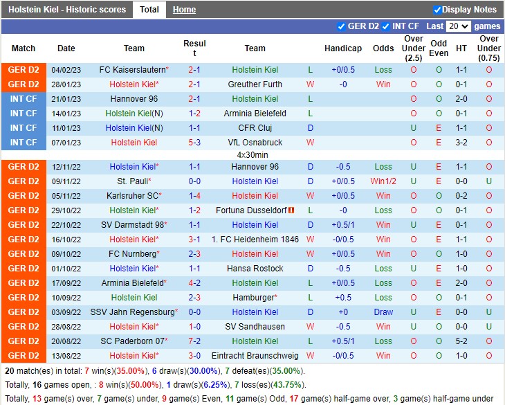 Nhận định Holstein Kiel vs Magdeburg 19h00 ngày 112 (Hạng 2 Đức 2023) 3